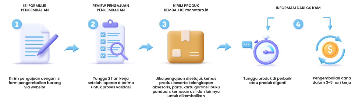 faq-step-pengembalian-barang.jpg